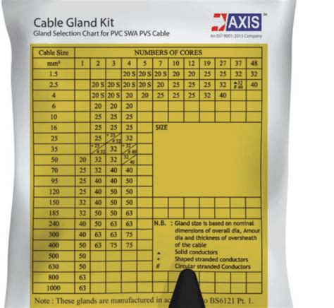 ducab cable gland size chart.